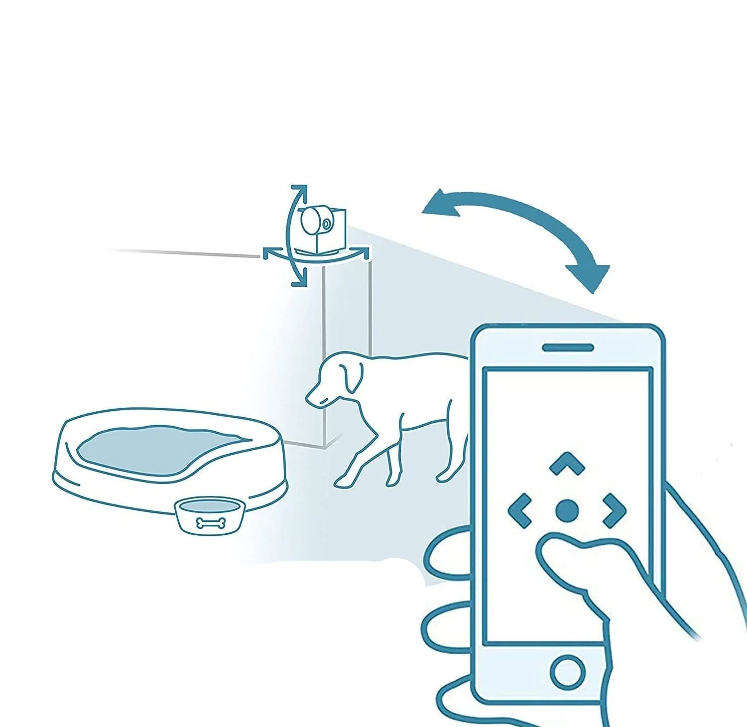 GuardianPaw - 360° Kamera für Haustiere - Image 3
